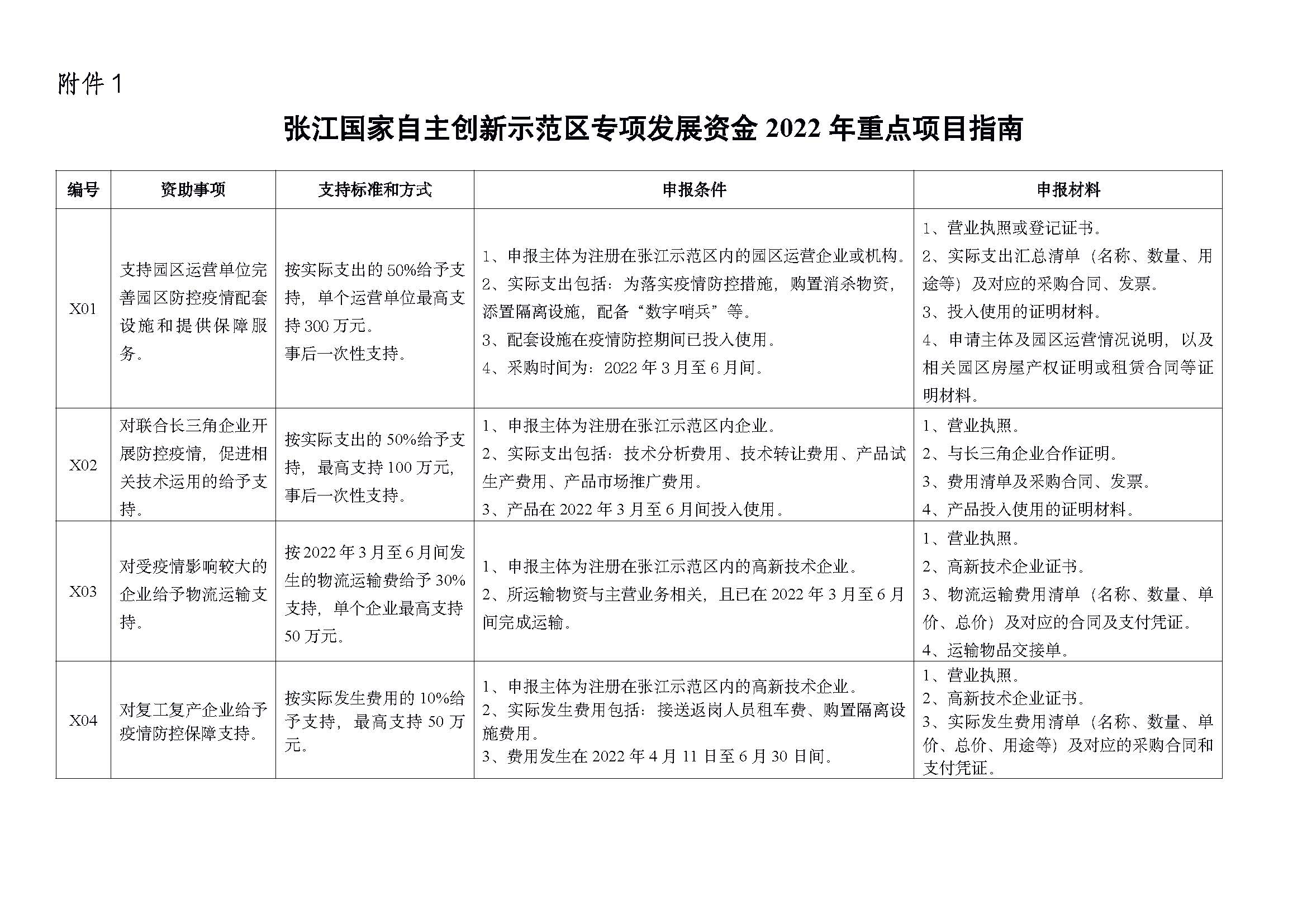 2022 年重點(diǎn)項(xiàng)目指南_頁(yè)面_01.jpg