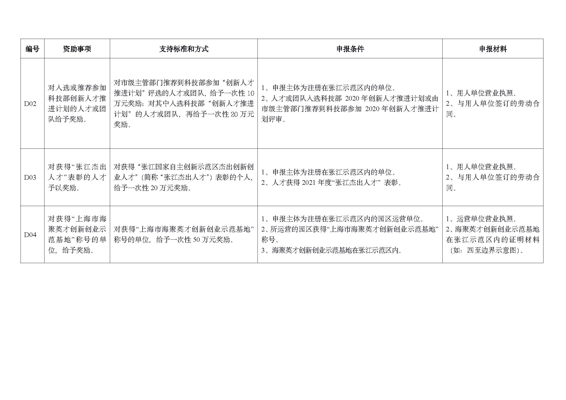 2022 年重點(diǎn)項(xiàng)目指南_頁(yè)面_07.jpg